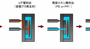 Master Model Plate（MMP技術）