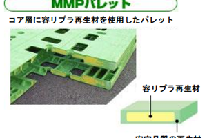 MMPパレット